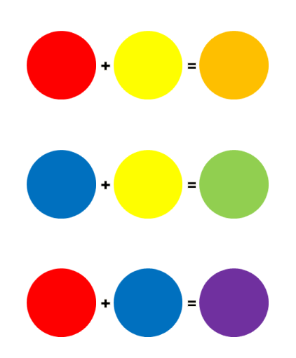 Guía Básica para Principiantes: Los Colores de la Glasa (1ª parte)